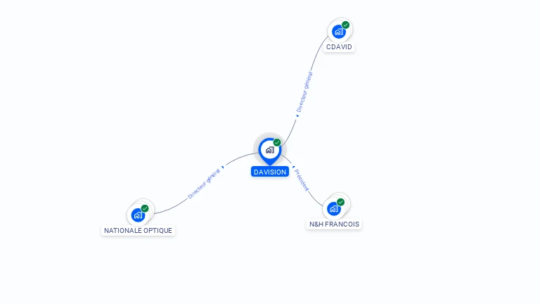 Cartographie gratuite de DAVISION