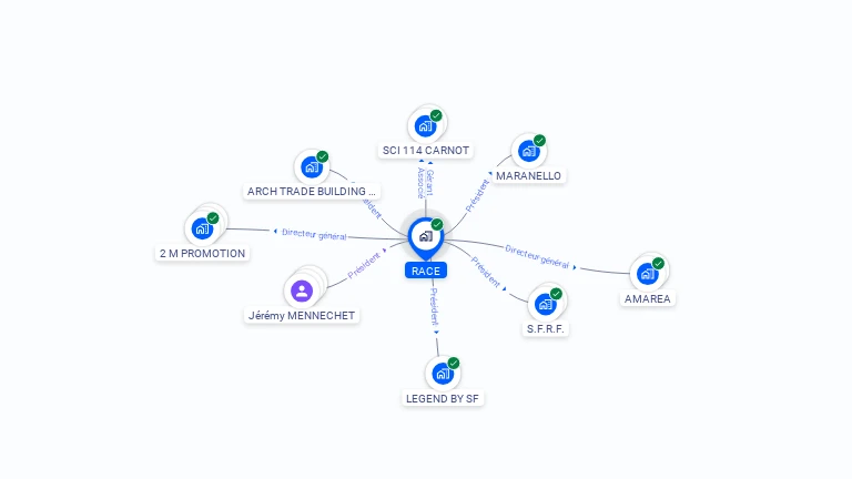 Cartographie gratuite de RACE