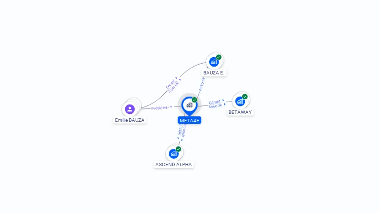 Cartographie gratuite de META4E