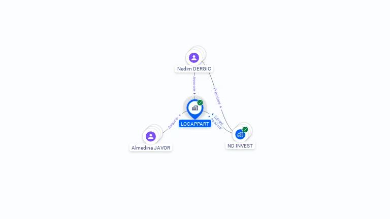Cartographie gratuite de LOCAPPART