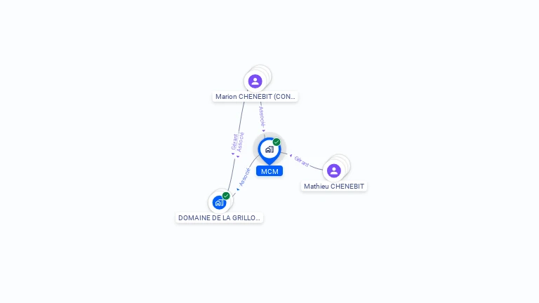 Cartographie gratuite de MCM