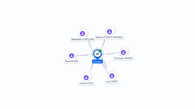 Cartographie gratuite de SIMMO