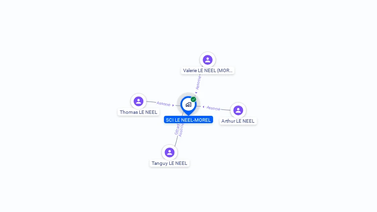 Cartographie gratuite de SCI LE NEEL-MOREL