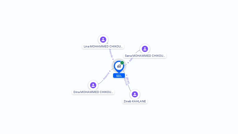 Cartographie gratuite de SDL