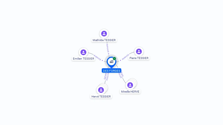Cartographie gratuite de DES FORGES