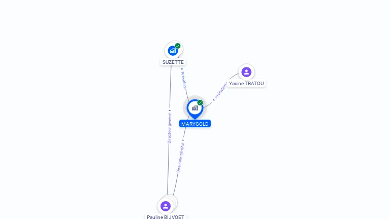 Cartographie gratuite de MARYGOLD