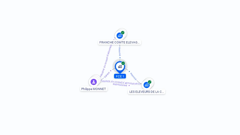 Cartographie gratuite de FCE 1