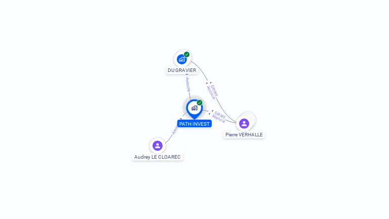 Cartographie gratuite de PATH INVEST