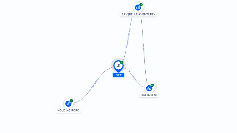Cartographie gratuite d'OET