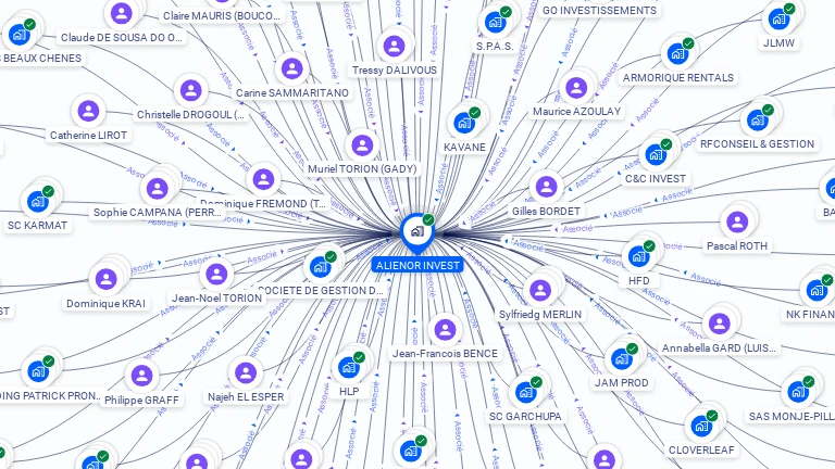 Cartographie gratuite d'ALIENOR INVEST
