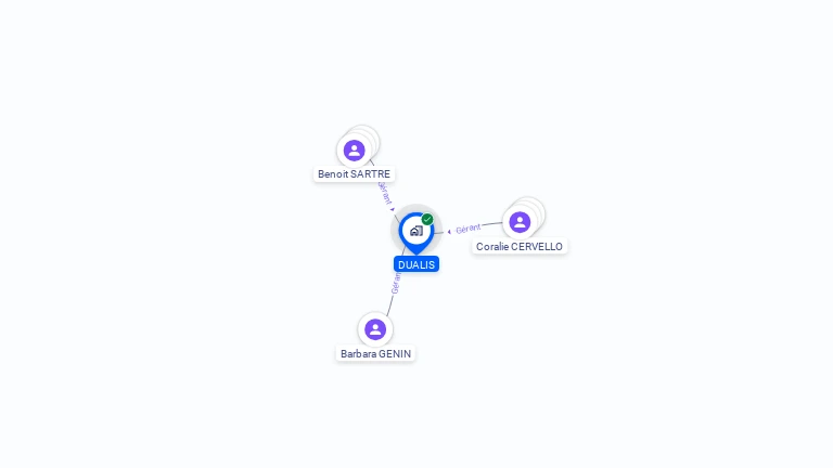 Cartographie gratuite de DUALIS