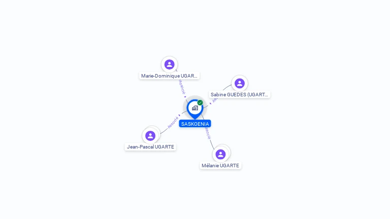 Cartographie gratuite de SASKOENIA