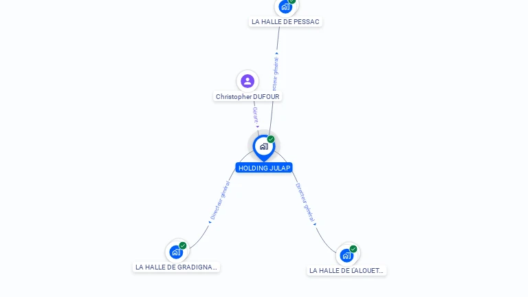 Cartographie gratuite de HOLDING JULAP
