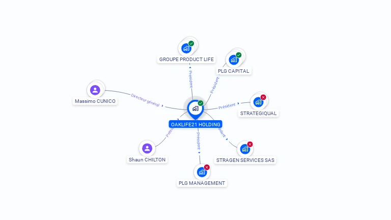 Cartographie gratuite d'OAKLIFE21 HOLDING