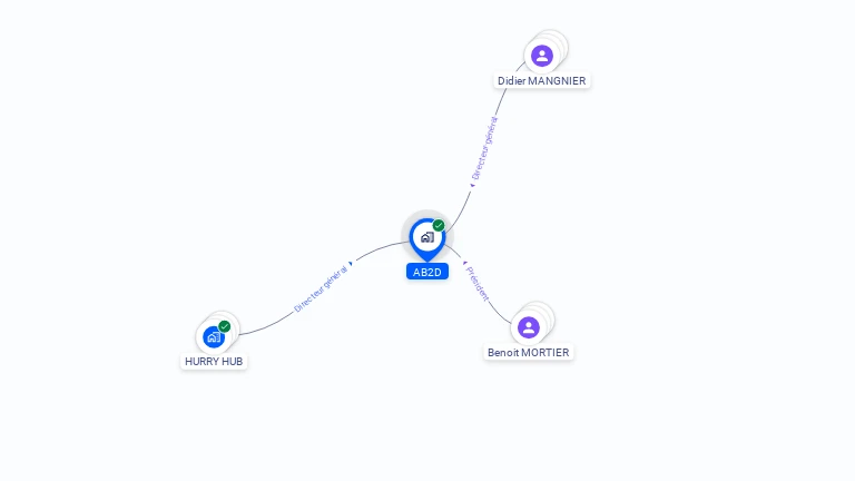 Cartographie gratuite d'AB2D