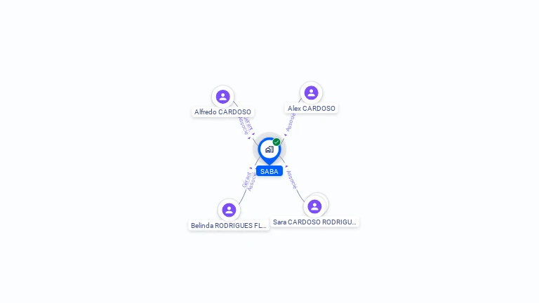 Cartographie gratuite de SABA