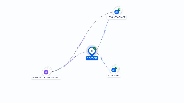 Cartographie gratuite de COGECIT