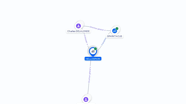 Cartographie gratuite de HELLOSPARK