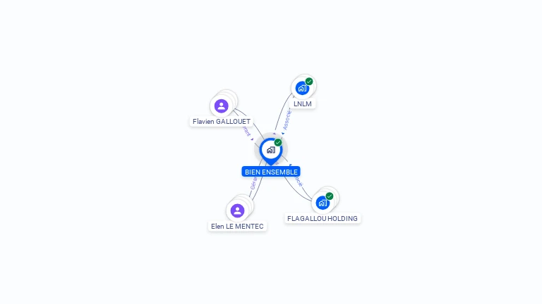 Cartographie gratuite de BIEN ENSEMBLE