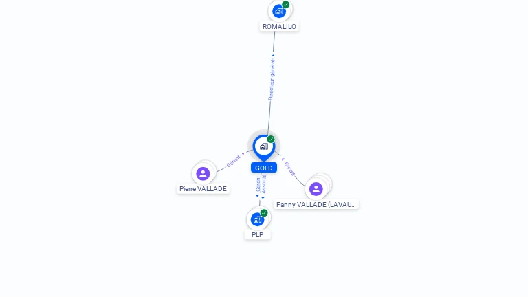 Cartographie gratuite de GOLD
