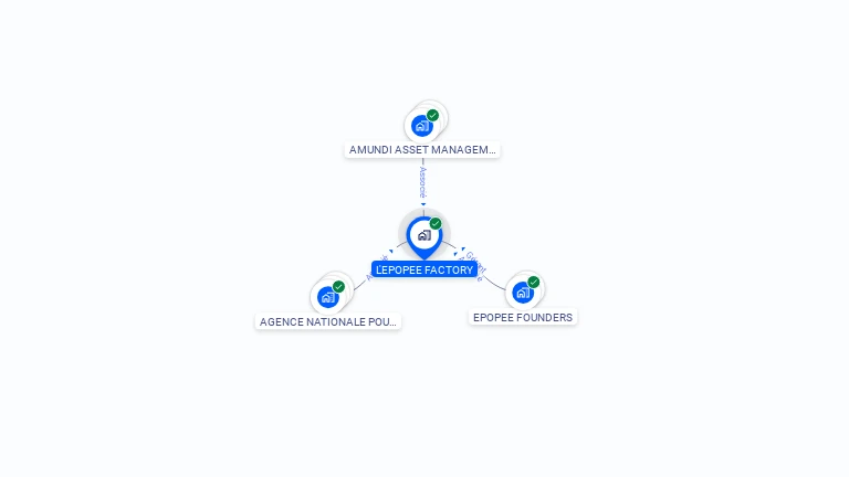Cartographie gratuite de L'EPOPEE FACTORY