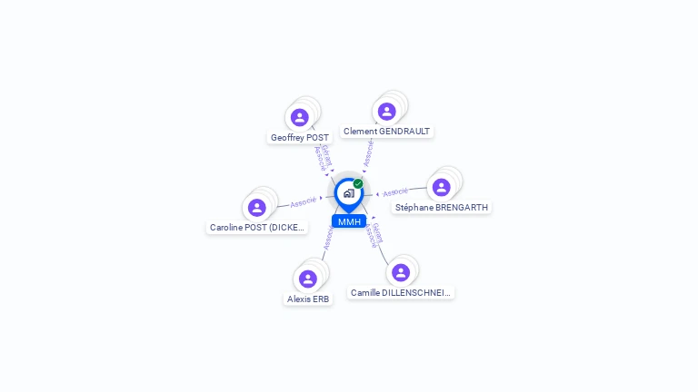 Cartographie gratuite de MMH