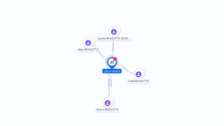Cartographie gratuite de LES 4 VENTS