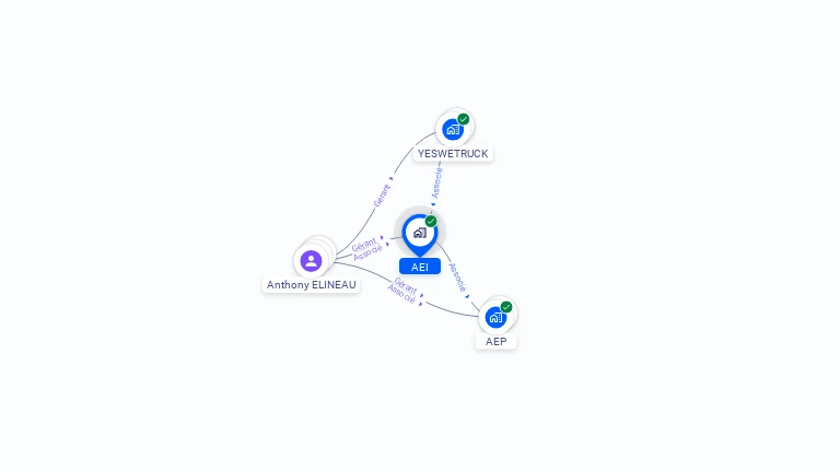 Cartographie gratuite d'AEI