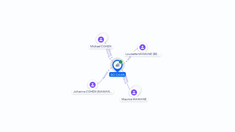 Cartographie gratuite de SCI CAAN