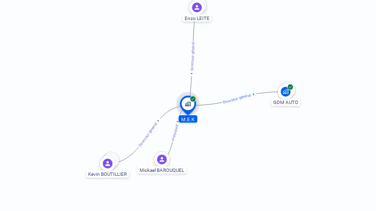 Cartographie gratuite de M.E.K