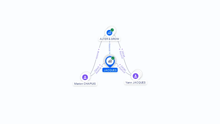 Cartographie gratuite de JACQUES