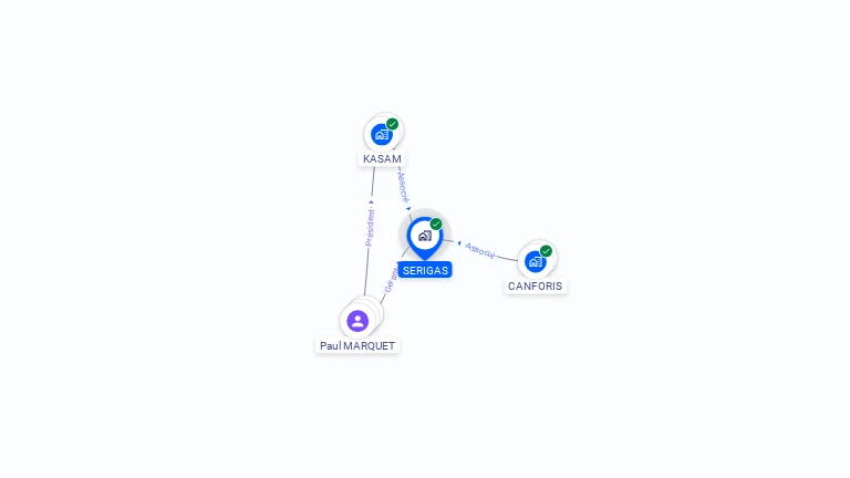 Cartographie gratuite de SERIGAS