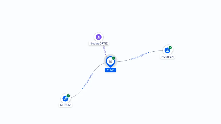 Cartographie gratuite de 2LNF