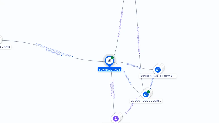 Cartographie gratuite de FORMALLIANCE