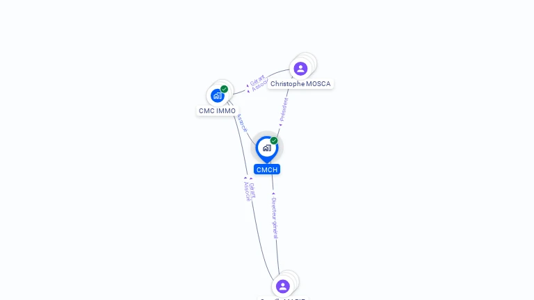 Cartographie gratuite de CMCH