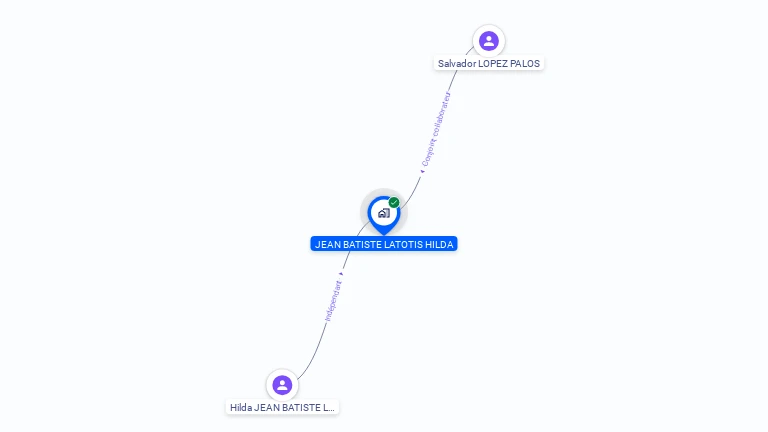 Cartographie gratuite de MADAME HILDA JEAN BATISTE