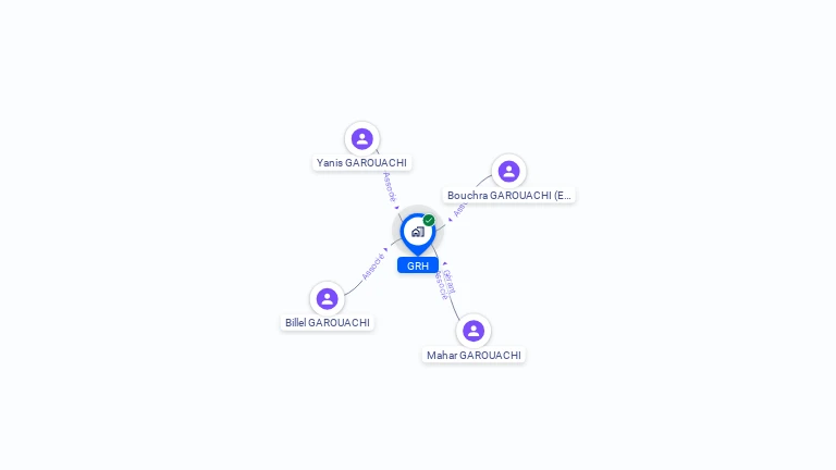 Cartographie gratuite de GRH