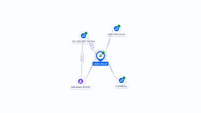 Cartographie gratuite de SNB GROUP