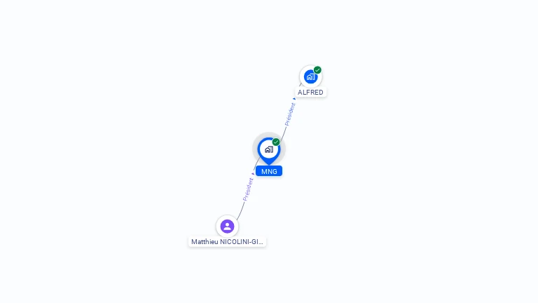 Cartographie gratuite de MNG