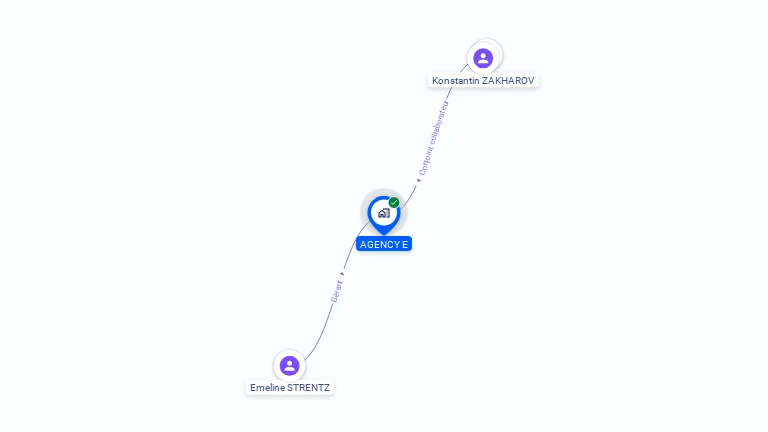 Cartographie gratuite d'AGENCY E