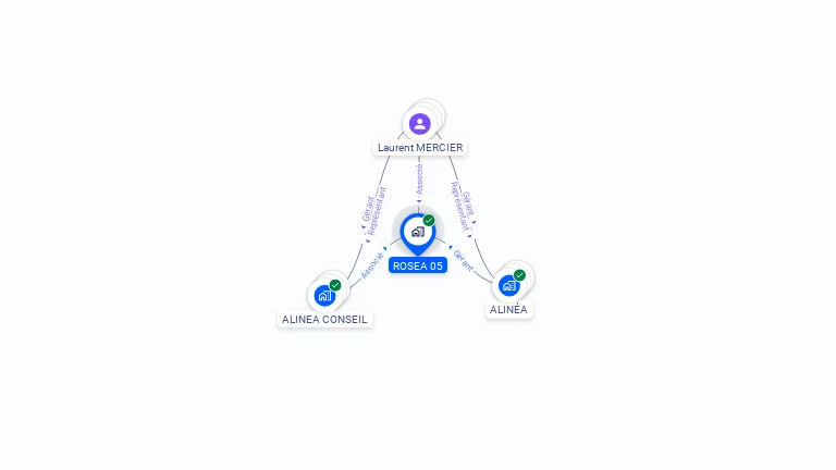 Cartographie gratuite de ROSEA 05