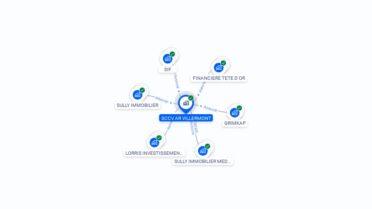 Cartographie gratuite de SCCV AR VILLERMONT