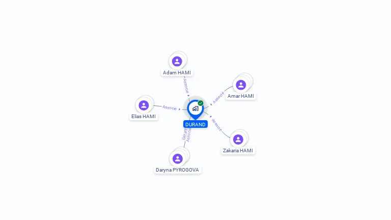 Cartographie gratuite de DURAND