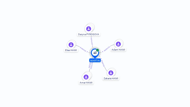 Cartographie gratuite de MARTIN
