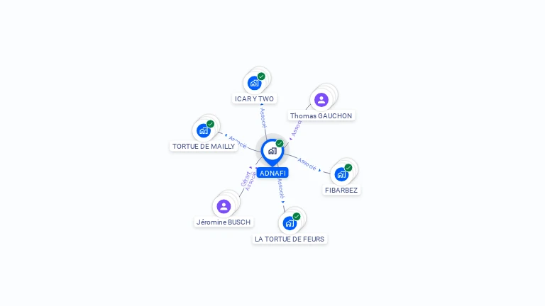 Cartographie gratuite d'ADNAFI