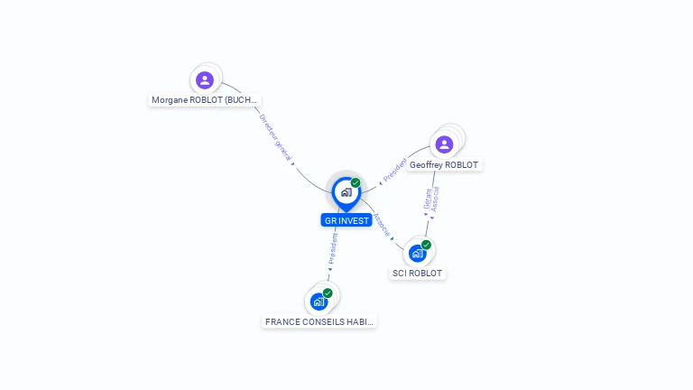 Cartographie gratuite de GR INVEST
