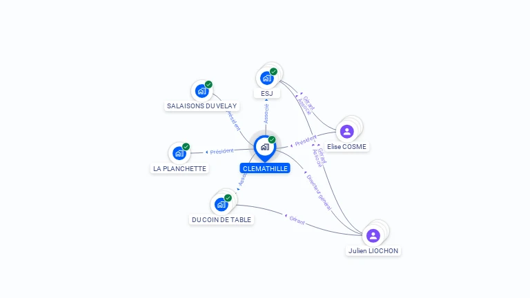Cartographie gratuite de CLEMATHILLE