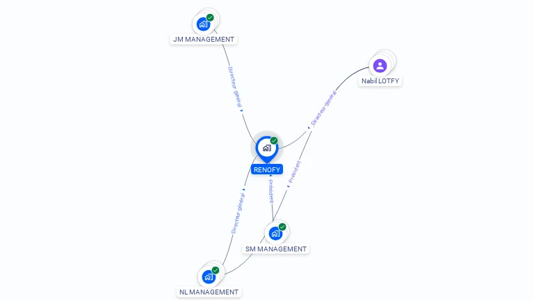 Cartographie gratuite de RENOFY