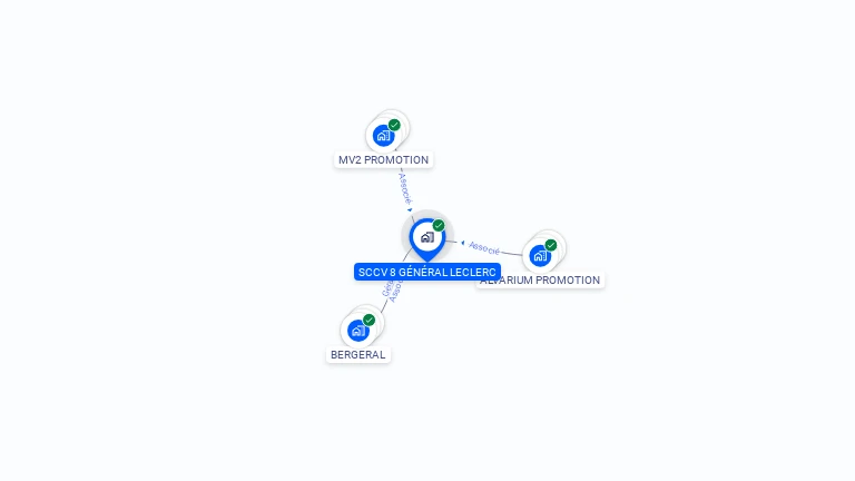 Cartographie gratuite de SCCV 8 GENERAL LECLERC