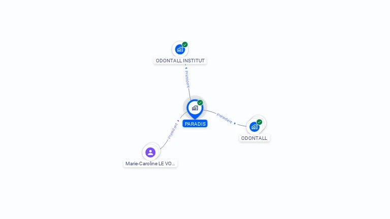 Cartographie gratuite de PARADIS